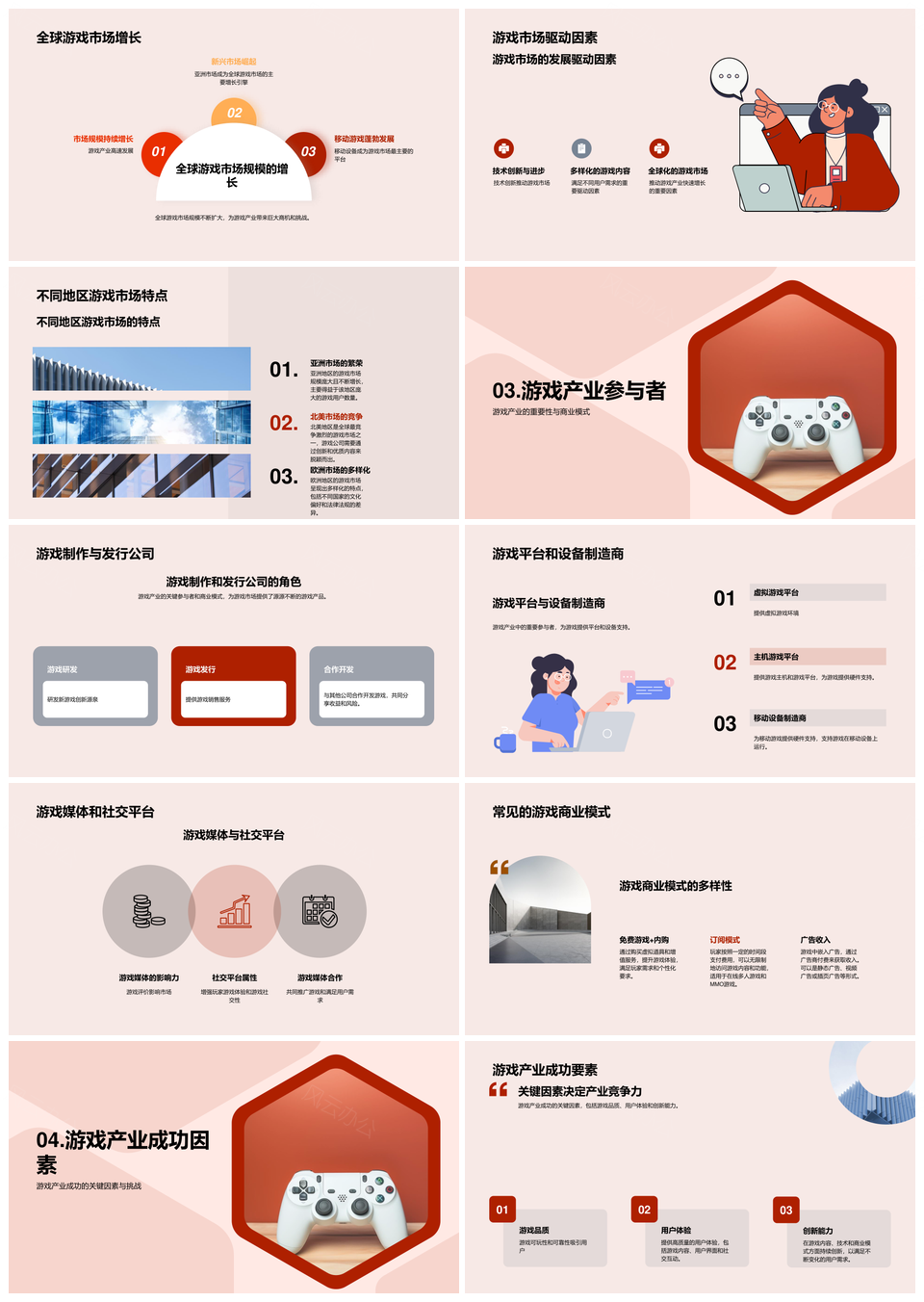 全球游戏产业兴起发展经济影响PPT模板