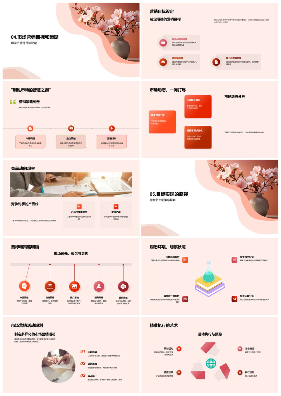 2025母亲节花束市场定位目标客户群拓展策略PPT模板