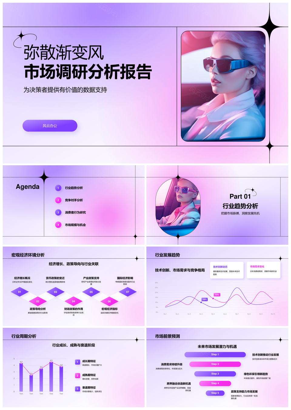 行业趋势竞争消费市场规模调研分析报告PPT模板