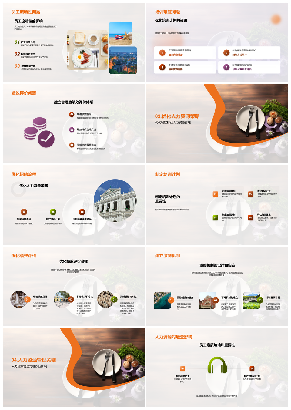 餐饮人力资源优化策略与员工培训绩效招聘管理PPT模板