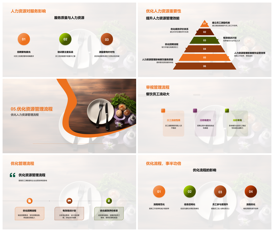 餐饮人力资源优化策略与员工培训绩效招聘管理PPT模板