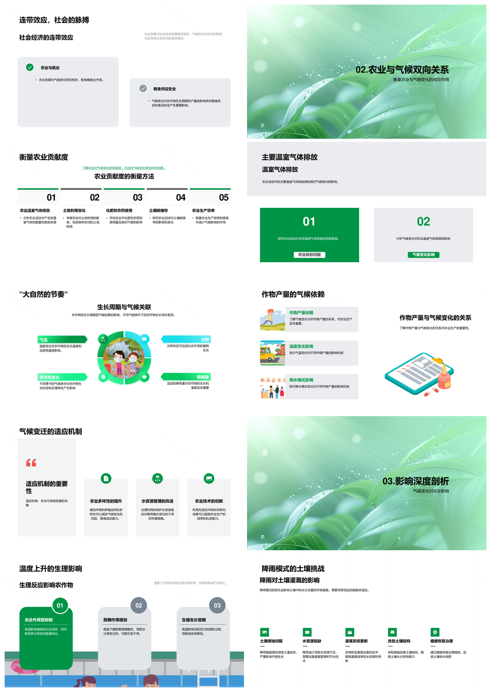 气候变化农业气候模型预测温室气体作物周期PPT模板