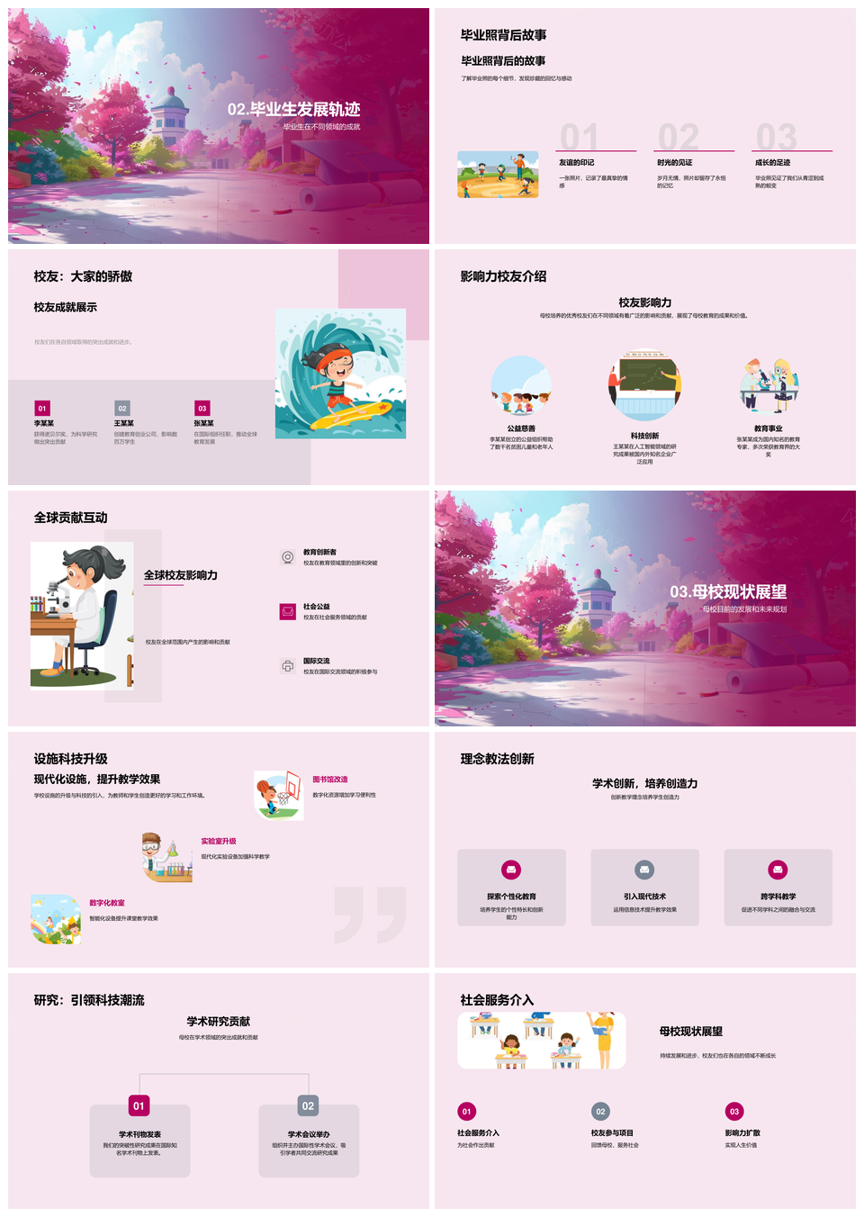 2025母校科教创新育才全球发展历程PPT模板