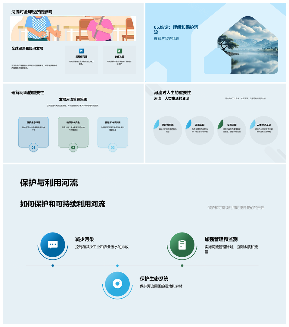 河流塑造人类文明地貌与农业生活亚马逊尼罗长江PPT模板