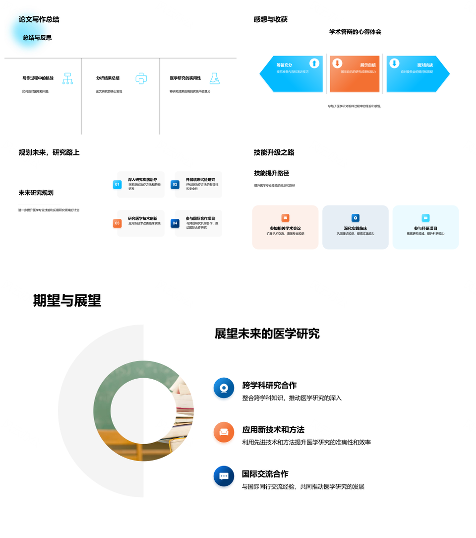 医学论文研究方法数据分析创新实践显微镜应用PPT模板