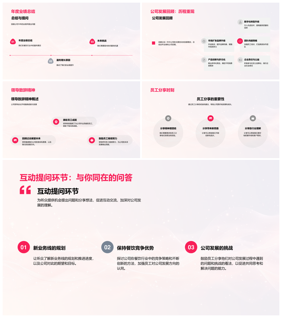 餐饮年度业绩汇总业务增长策略新线表彰创新PPT模板
