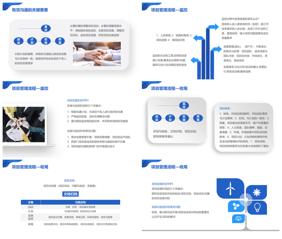 2025商务微粒体项目管理流程团队培训课件