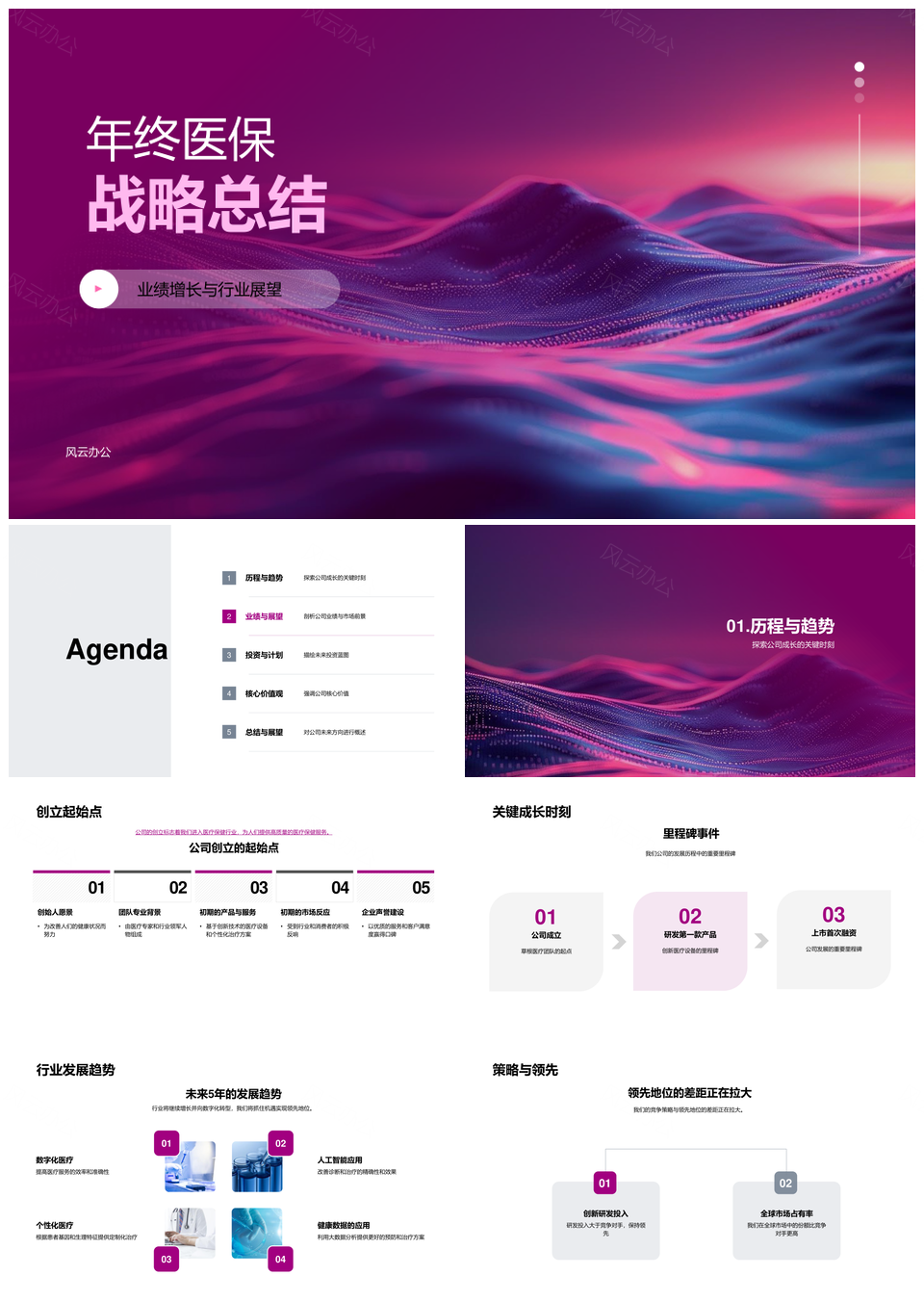 医疗保健年终战略业绩增长行业展望长效投资核心PPT模板