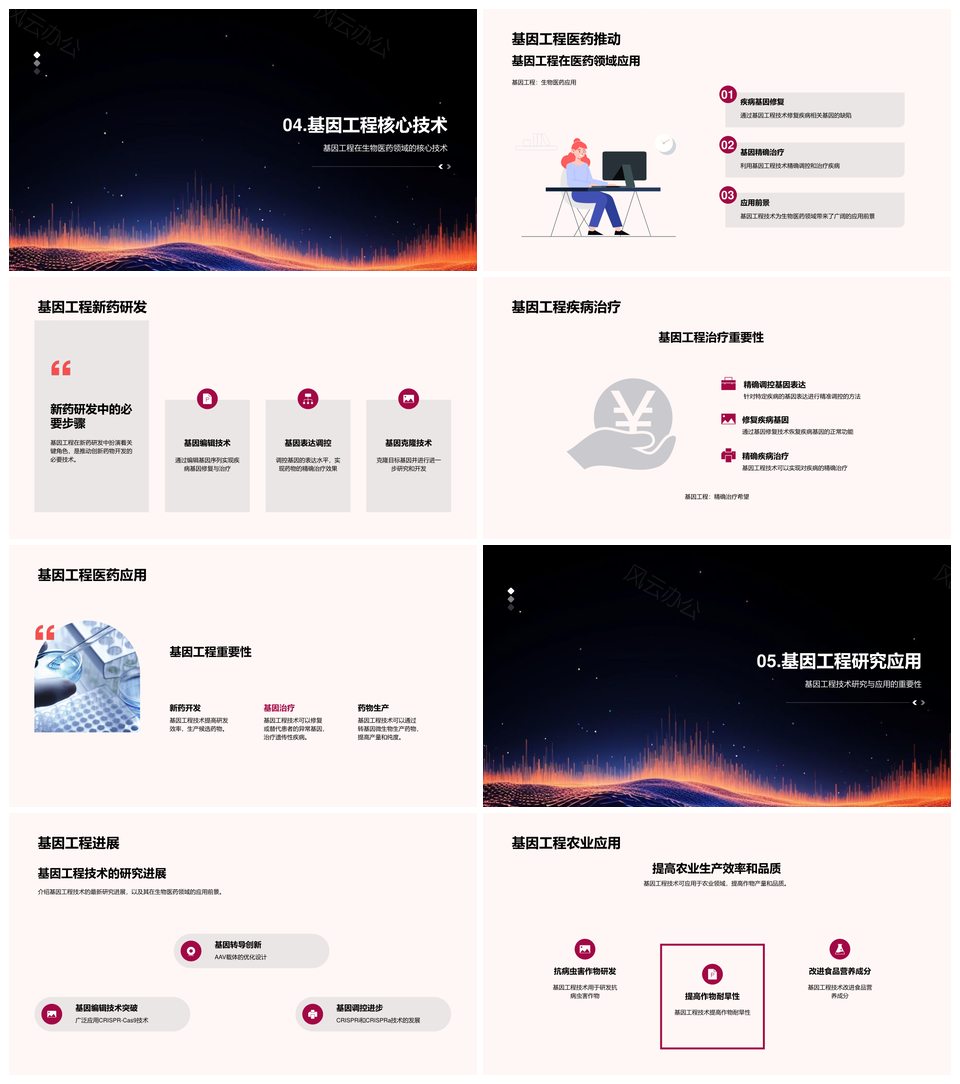 基因工程生物医药研发突破PPT模板
