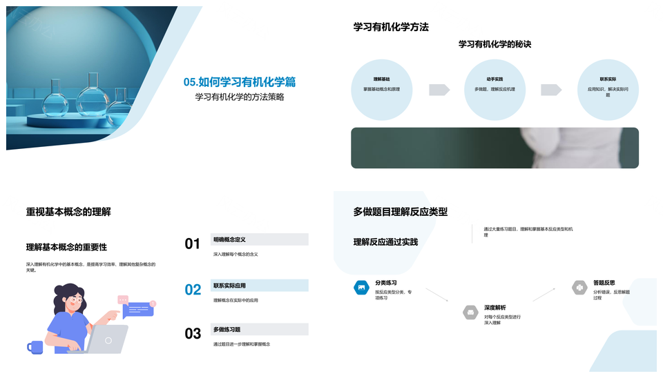 有机无机化学基础元素结构反应命名解析PPT模板
