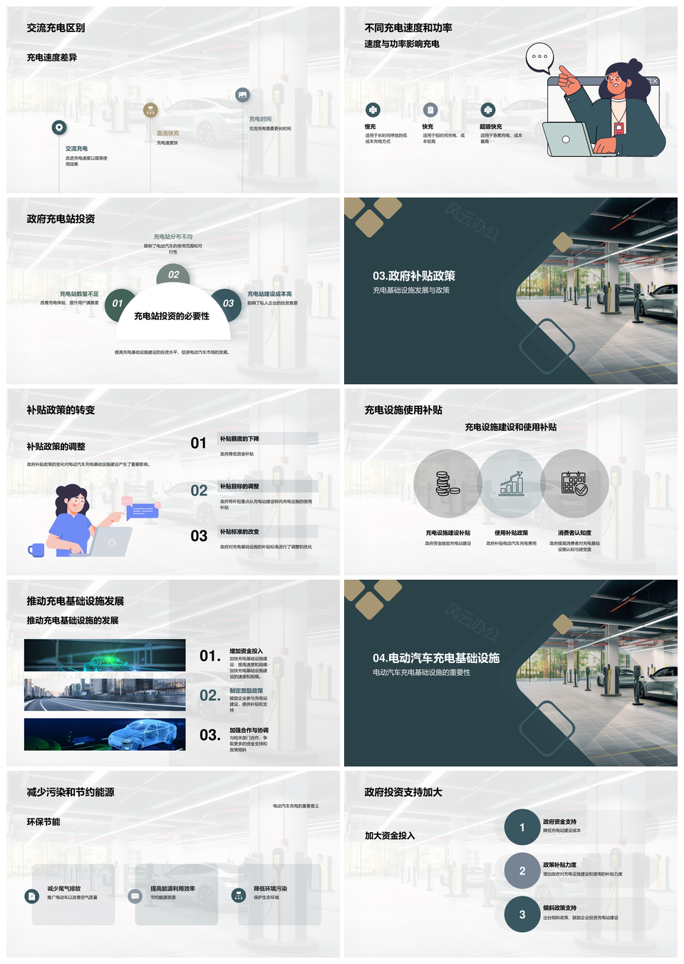 电动汽车充电站建设与政府补贴技术培训PPT模板