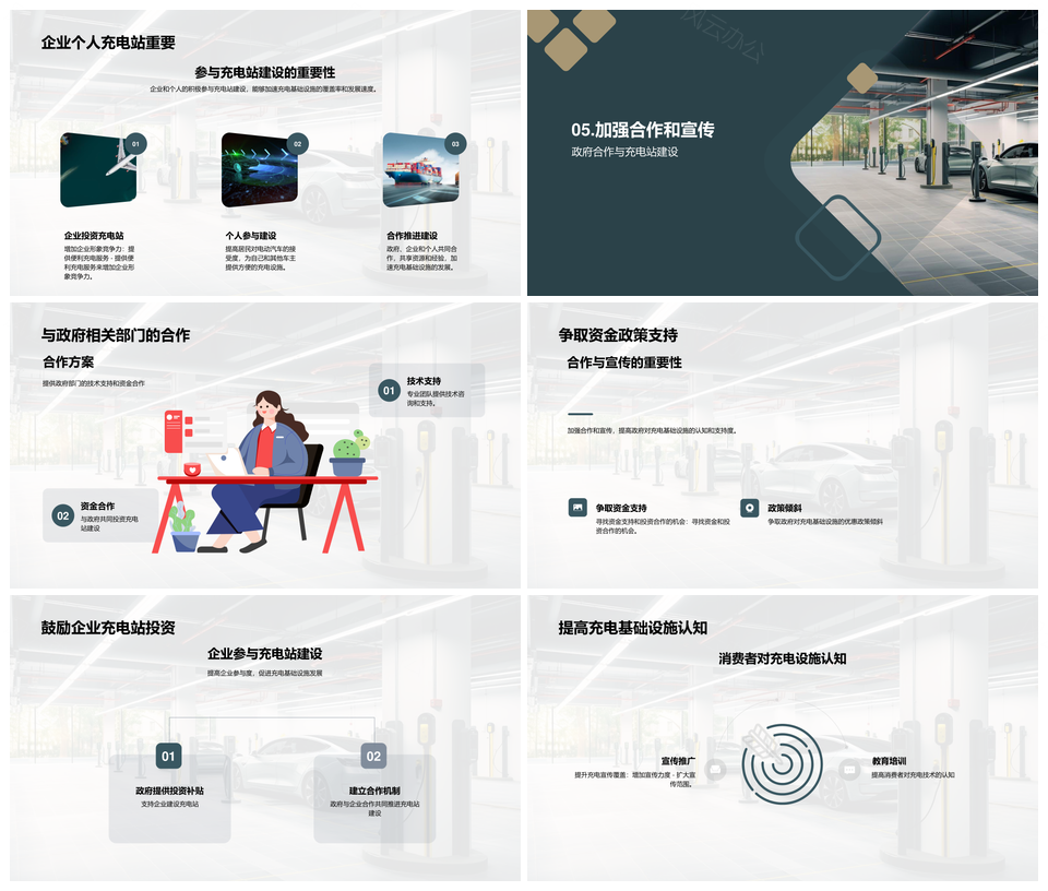电动汽车充电站建设与政府补贴技术培训PPT模板