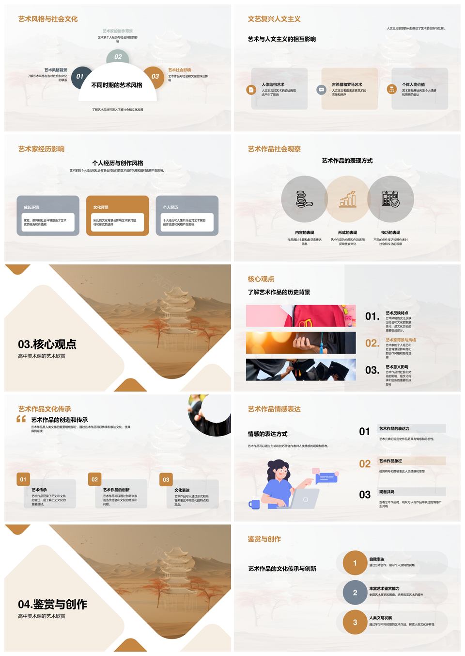 美术史时期艺术风格代表作品文化解析PPT模板
