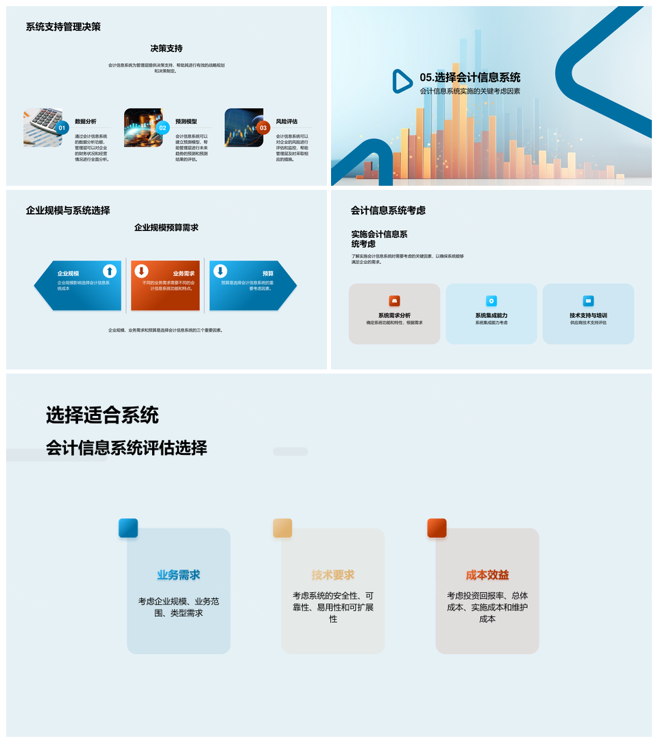 会计信息系统应用发展与财会人员专家职责挑战PPT模板