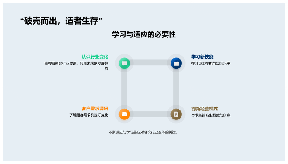 2025餐饮科技融合智能无人云共享机遇挑战PPT模板