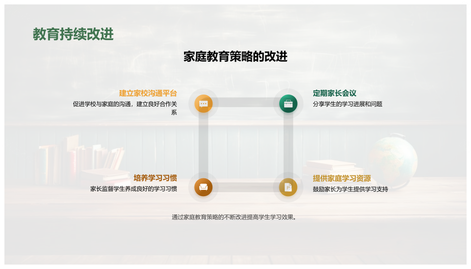 初一教学全览学科构建作业设计分析能力黑板PPT模板