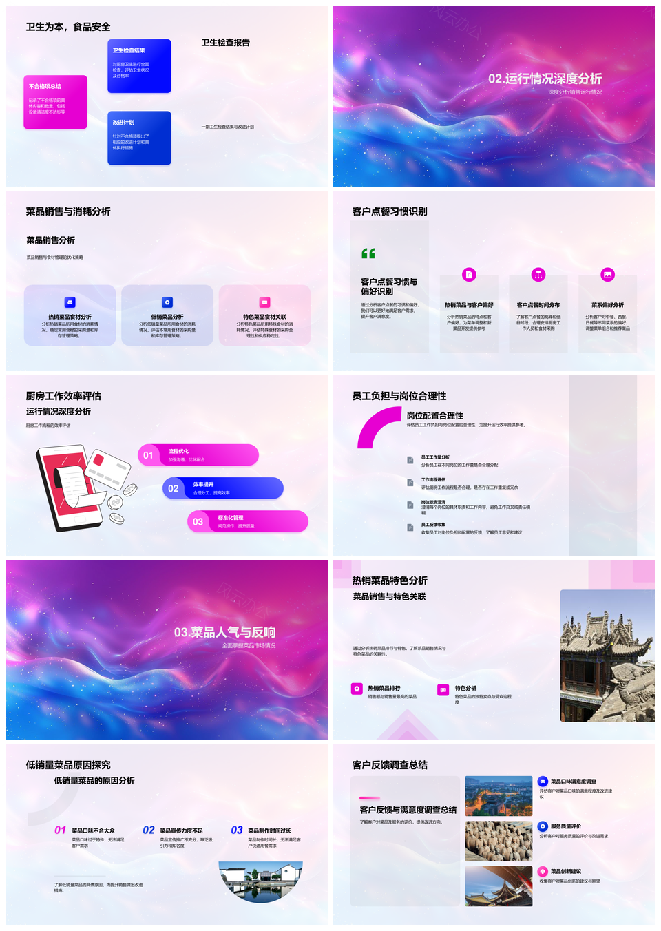 厨房月度业绩销量成本安全卫生点餐配置分析PPT模板