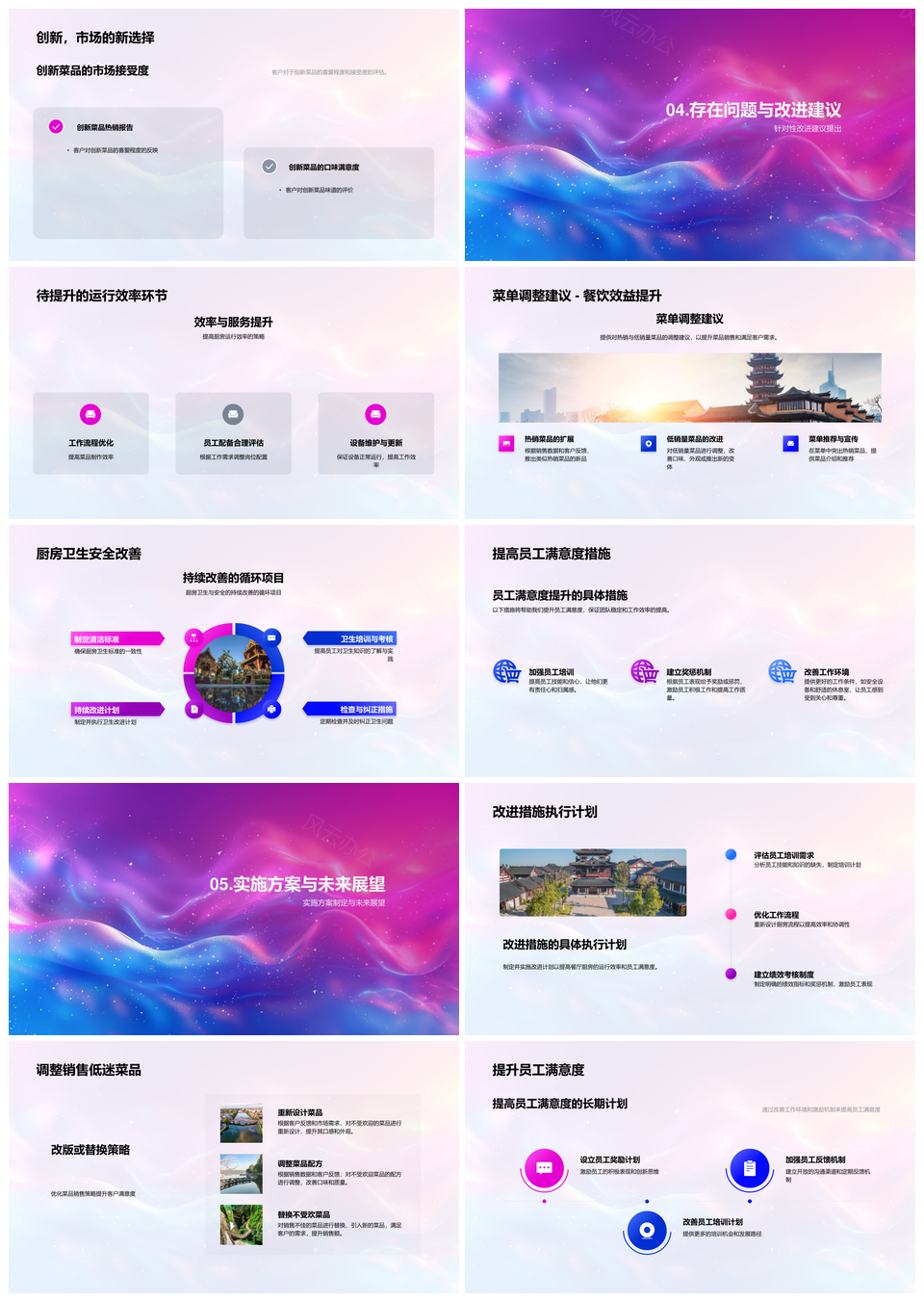 厨房月度业绩销量成本安全卫生点餐配置分析PPT模板