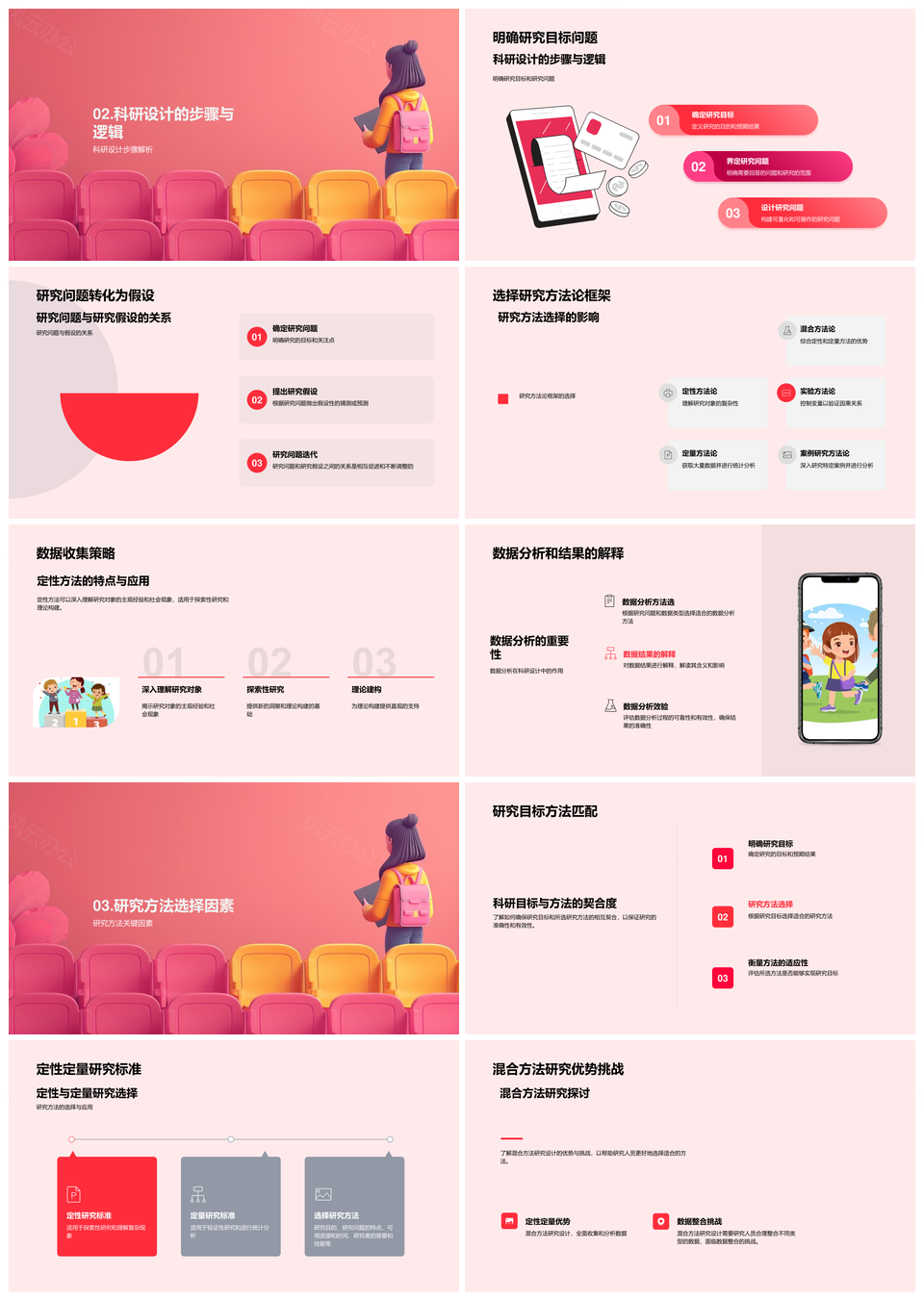 科研设计研究方法论数据收集混合方法跨学科PPT模板
