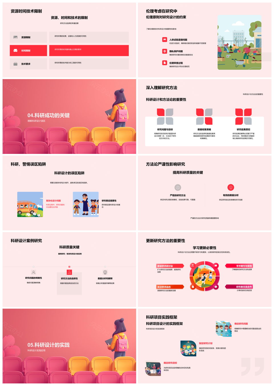 科研设计研究方法论数据收集混合方法跨学科PPT模板