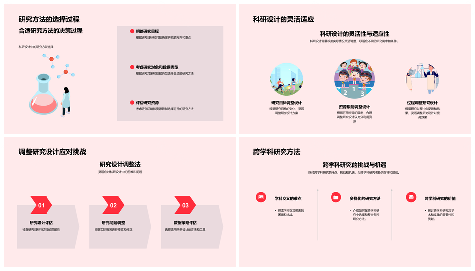 科研设计研究方法论数据收集混合方法跨学科PPT模板