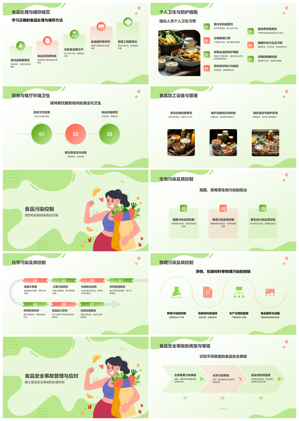 食品安全责任培训与质量卫生标准控制PPT模板