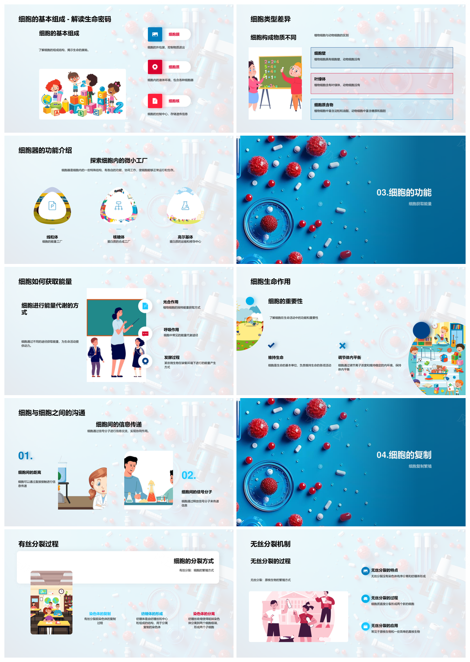 细胞基础理论组成功能能量获取生命活动分裂方式PPT模板