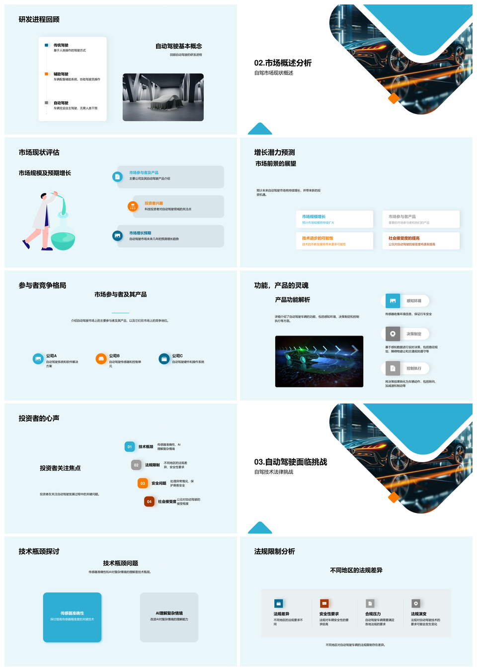 自动驾驶战略投资研发市场法规安全技术展望PPT模板