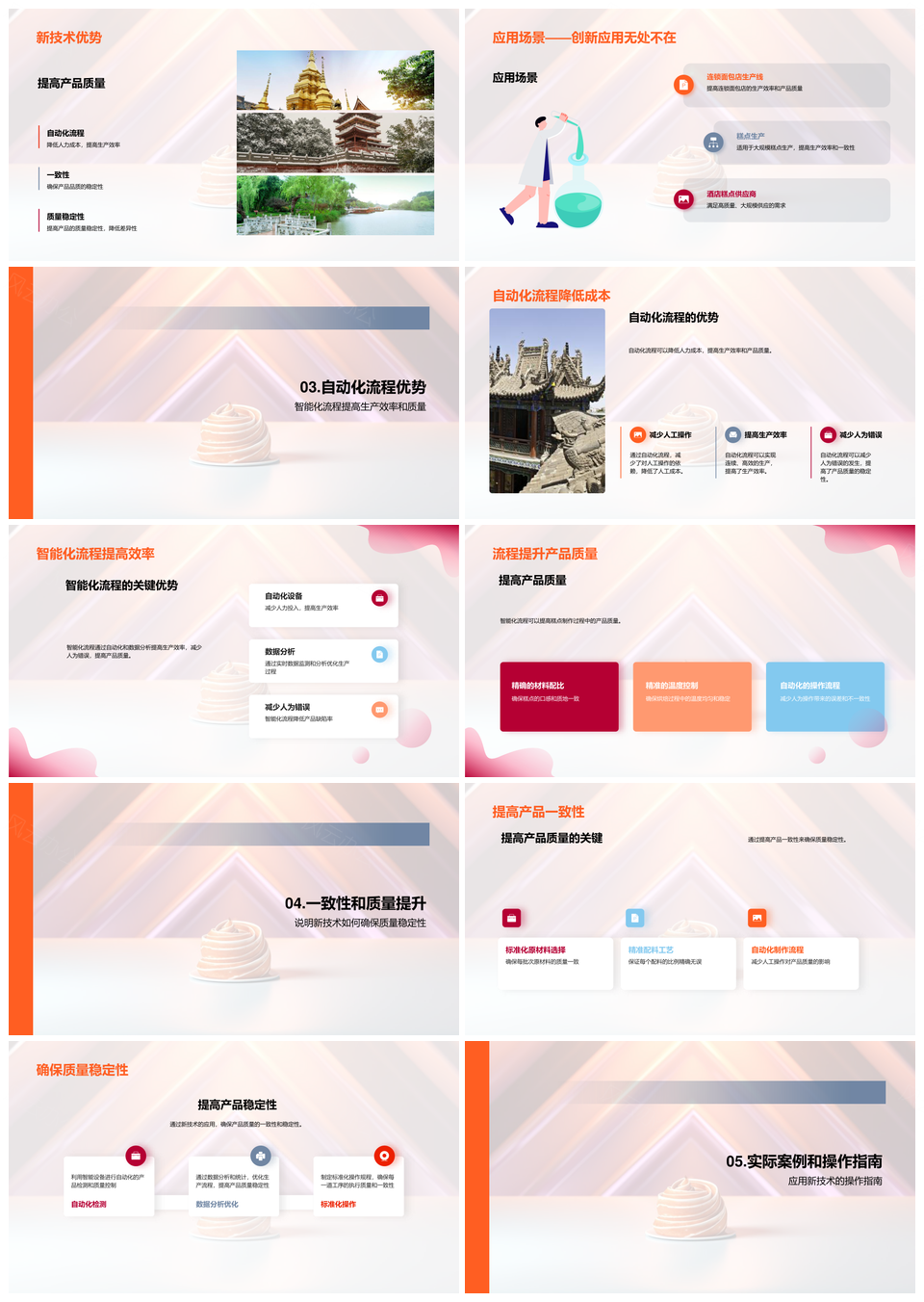 智能技术革新糕点生产质效流程PPT模板