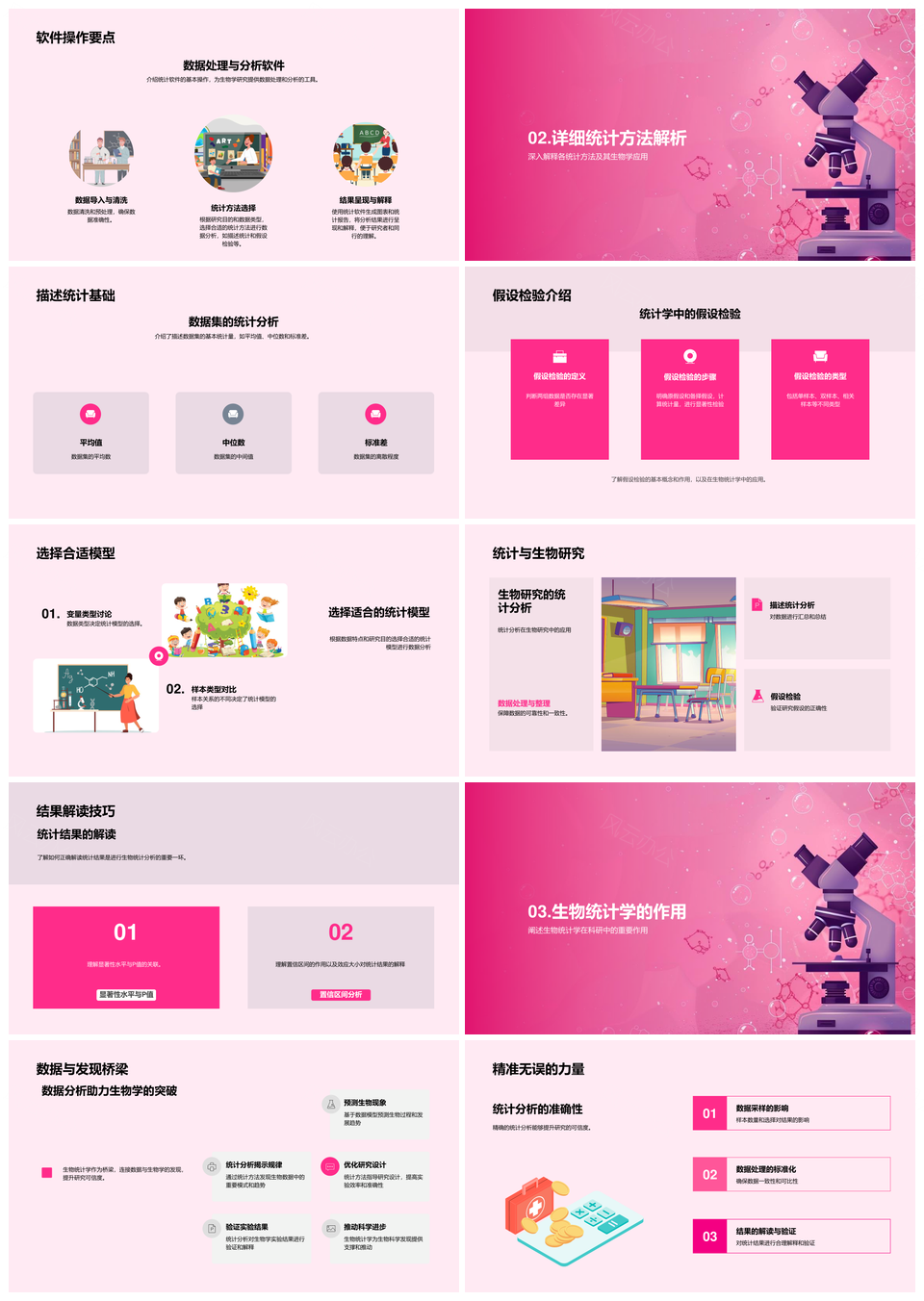 生物统计学软件数据分析模型检验PPT模板