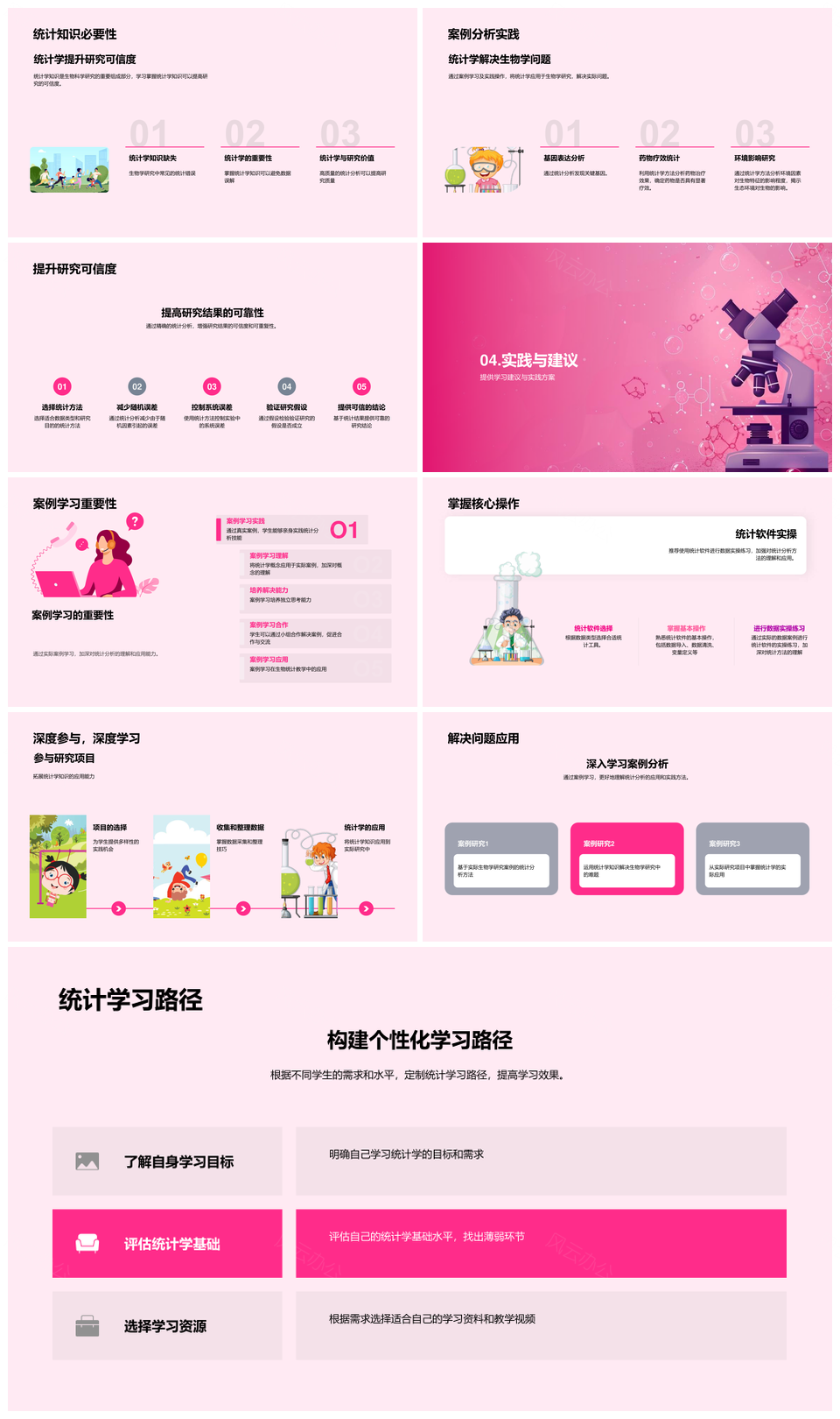 生物统计学软件数据分析模型检验PPT模板