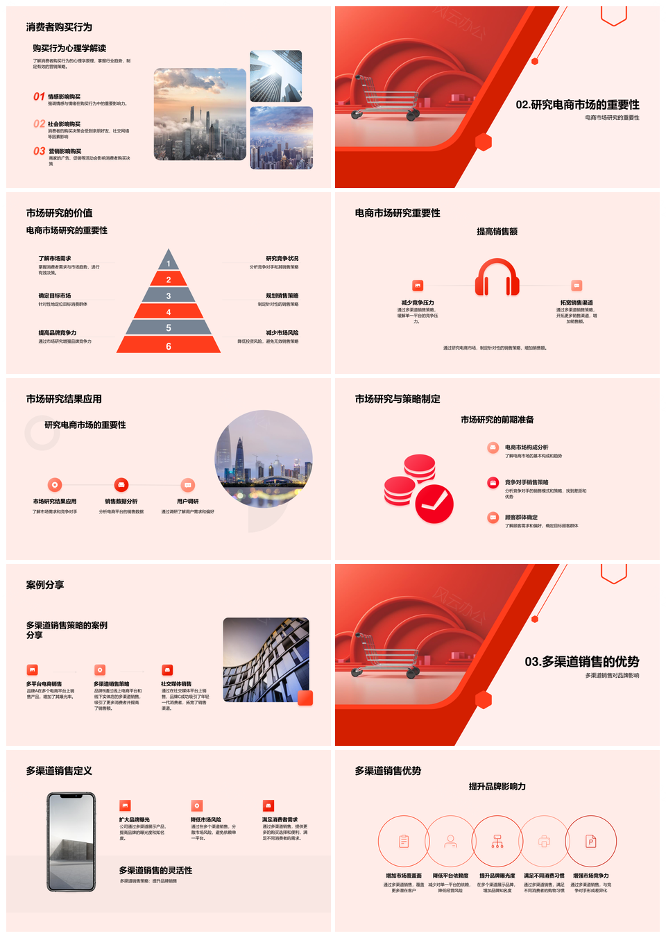 2025跨平台多渠道电商销售策略提升品牌销售额PPT模板