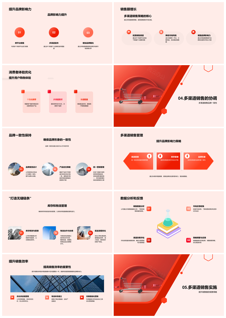 2025跨平台多渠道电商销售策略提升品牌销售额PPT模板