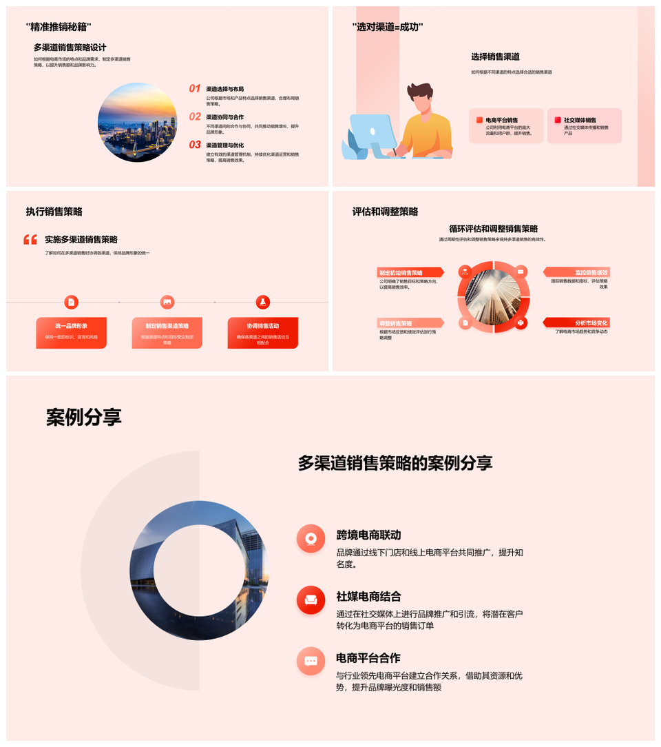 2025跨平台多渠道电商销售策略提升品牌销售额PPT模板