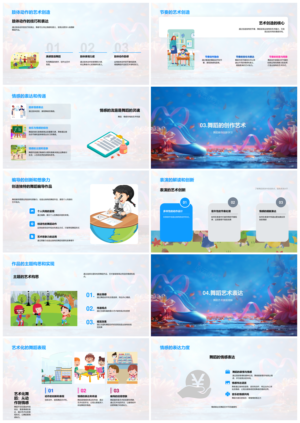 2025小学舞蹈艺术教育肢体动态时空情感表达PPT模板
