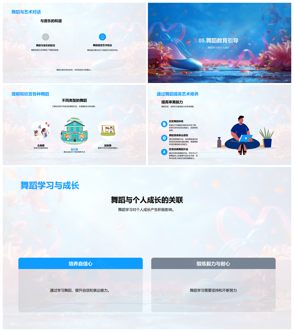 2025小学舞蹈艺术教育肢体动态时空情感表达PPT模板