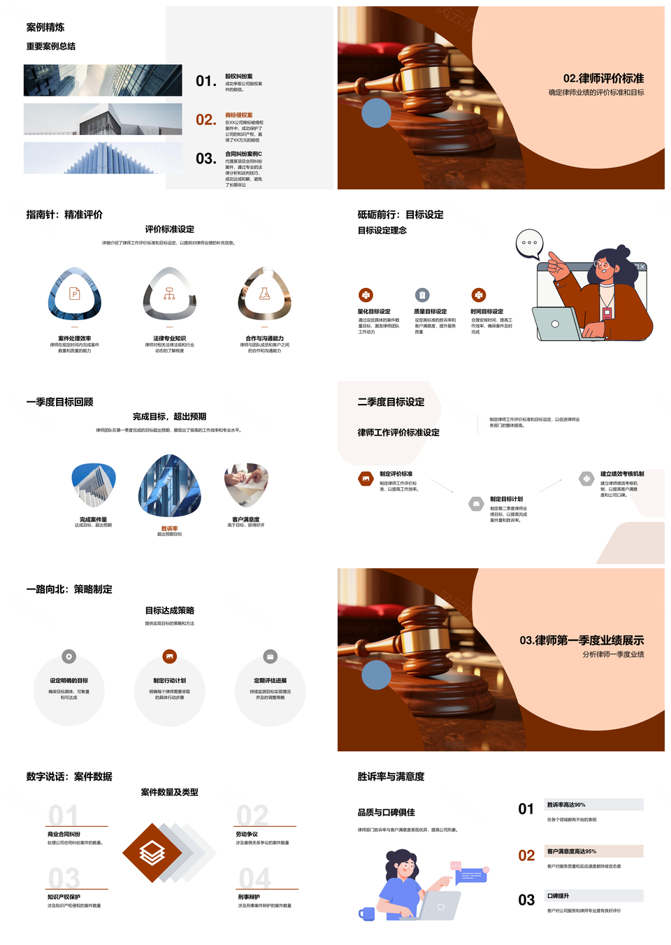 律师队伍季度评估案件量胜诉率满意度法槌PPT模板