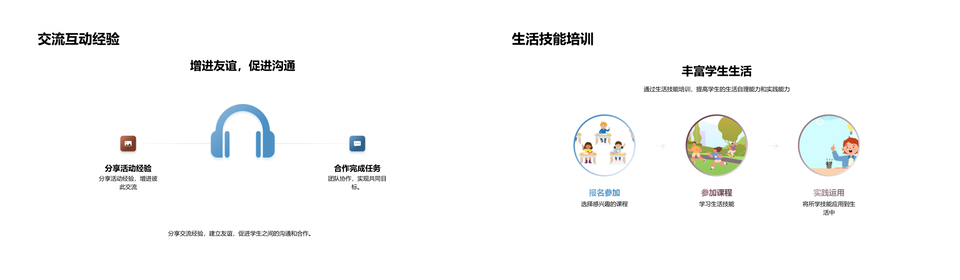 大学教育育才目标与能力培养PPT模板