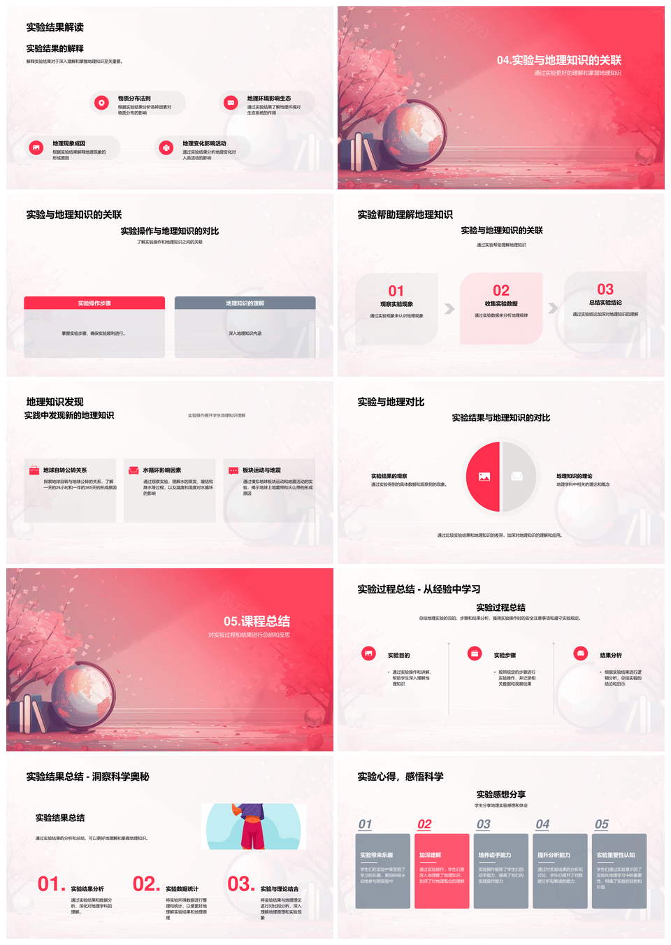地理实验课堂安全操作步骤与结果分析PPT模板