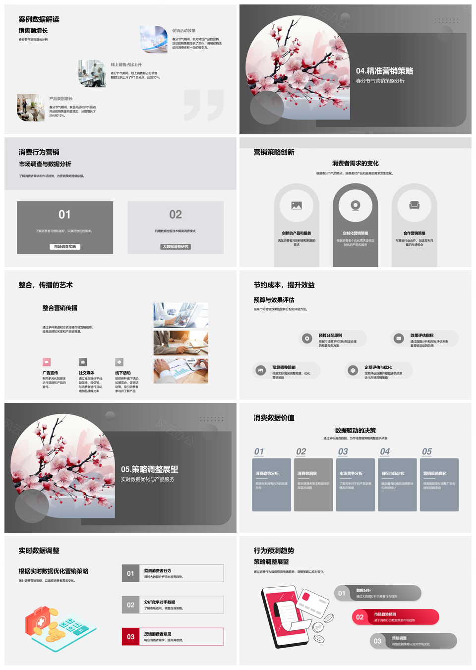 春分消费行为趋势预测与精准营销研究PPT模板