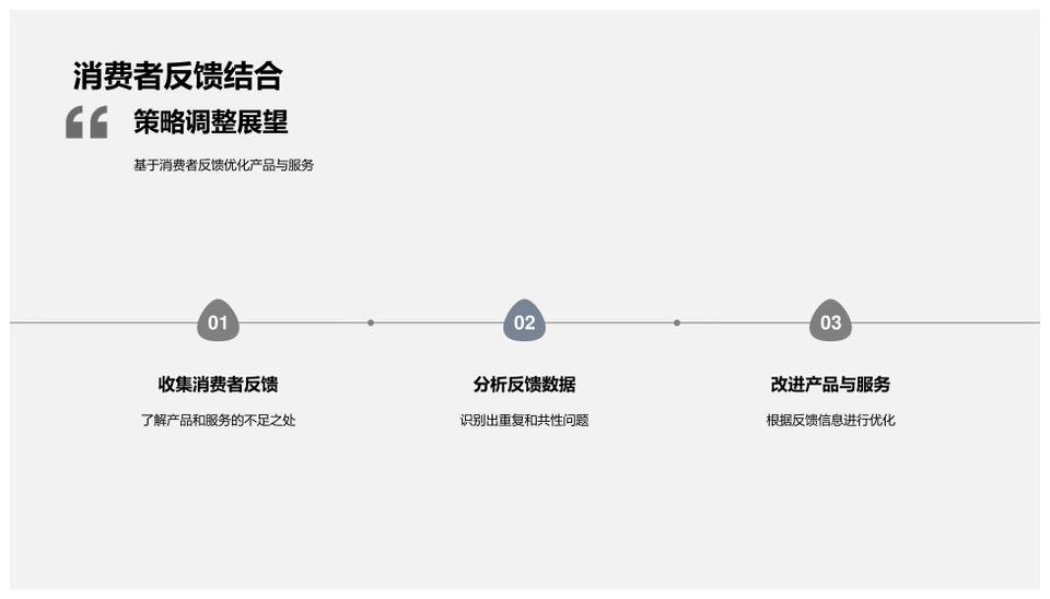 春分消费行为趋势预测与精准营销研究PPT模板