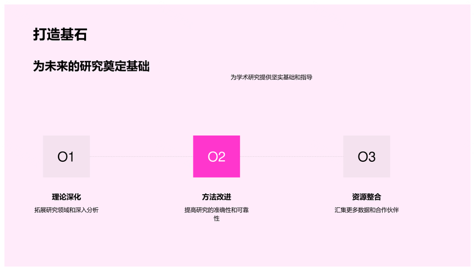 法学新理论构建与传统挑战创新研究开题PPT课件