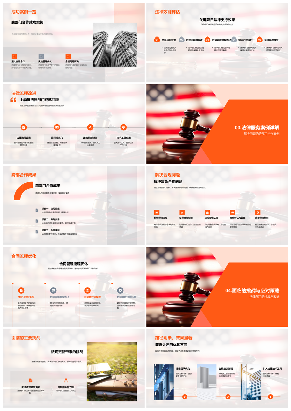 法律部门绩效助力跨部门合规协作PPT模板