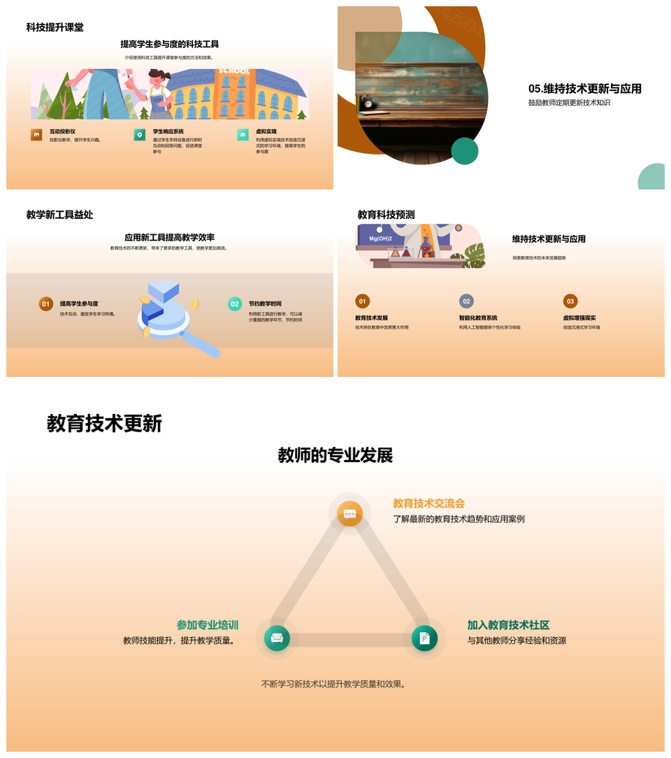2025教育信息化趋势当代技术互动白板数字平板解析PPT模板