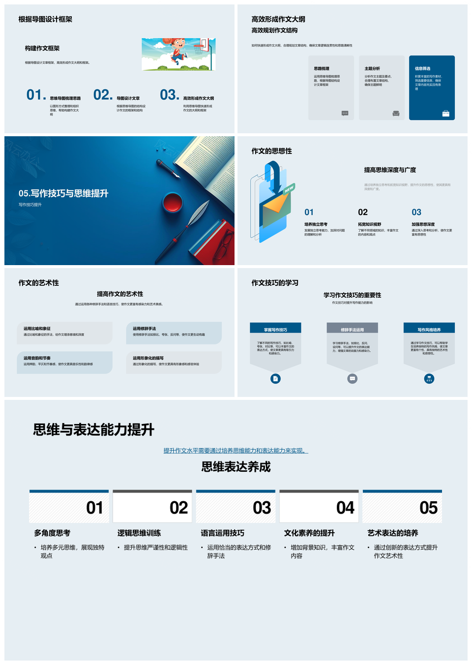 2025高中作文技巧思维导图逻辑创新方法精讲PPT模板