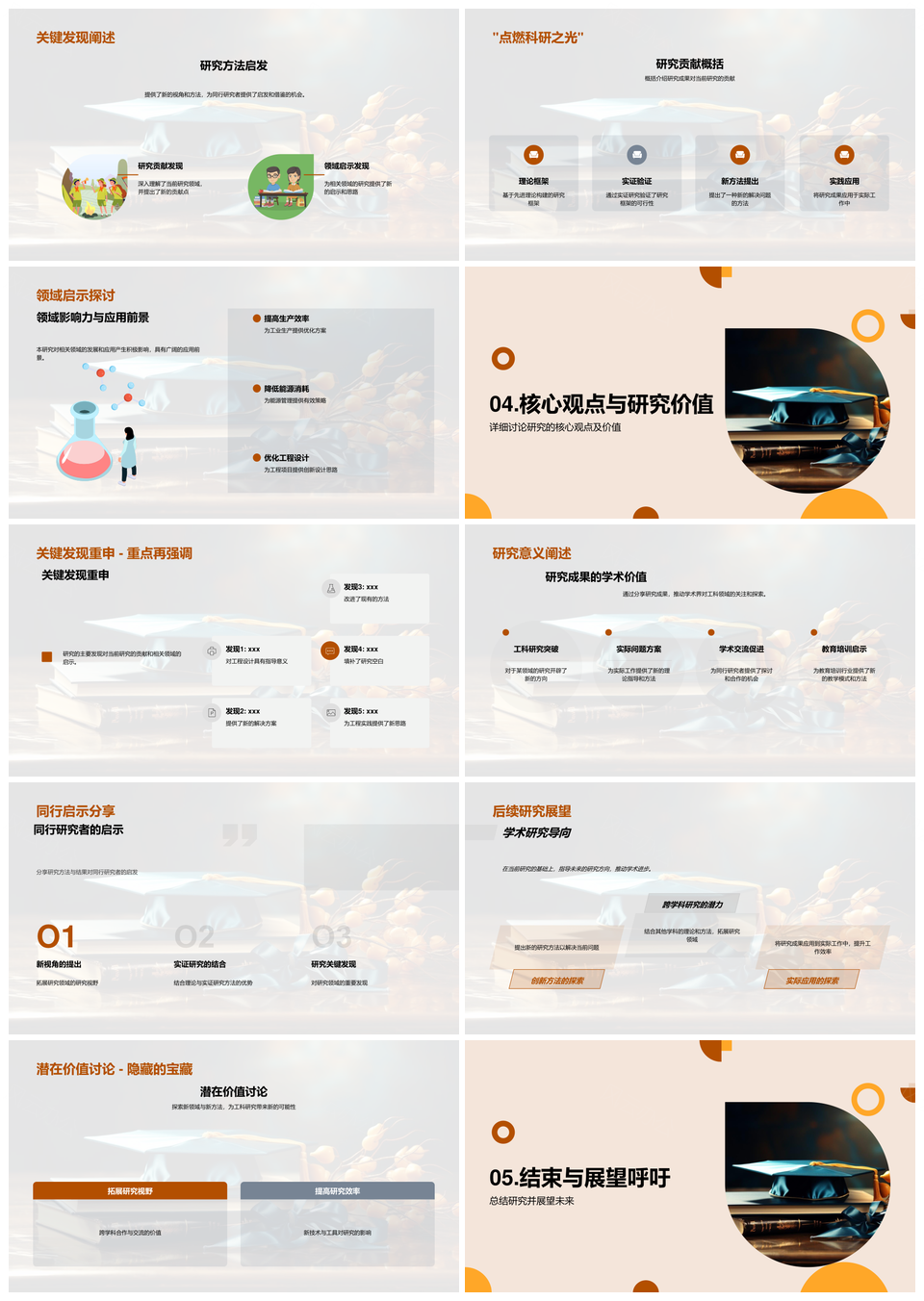 2025工程硕士实验设计与数据分析实证研究进展PPT模板