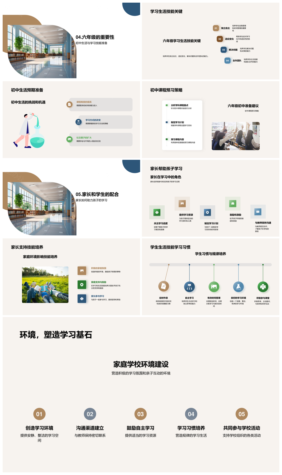 六年级升学学习与生活技能精要PPT模板