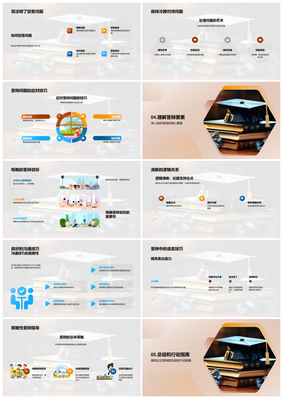 答辩全攻略技巧流程要素逻辑沟通目标评分PPT模板