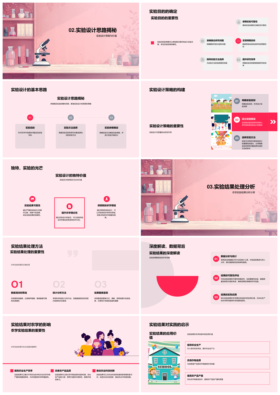 农学实验研究流程结果分析理论基础设计处理策略PPT模板