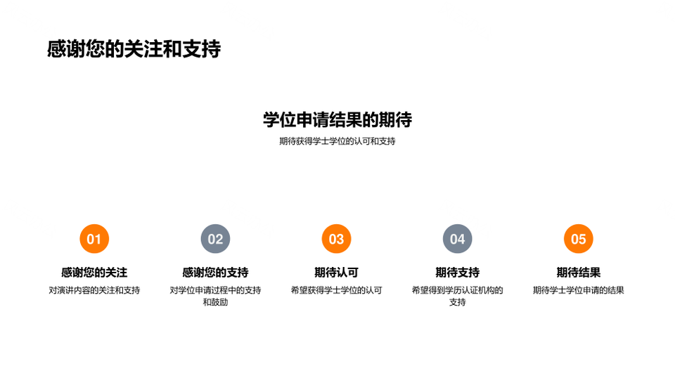 学士申请展学术成就研究实践规划PPT模板